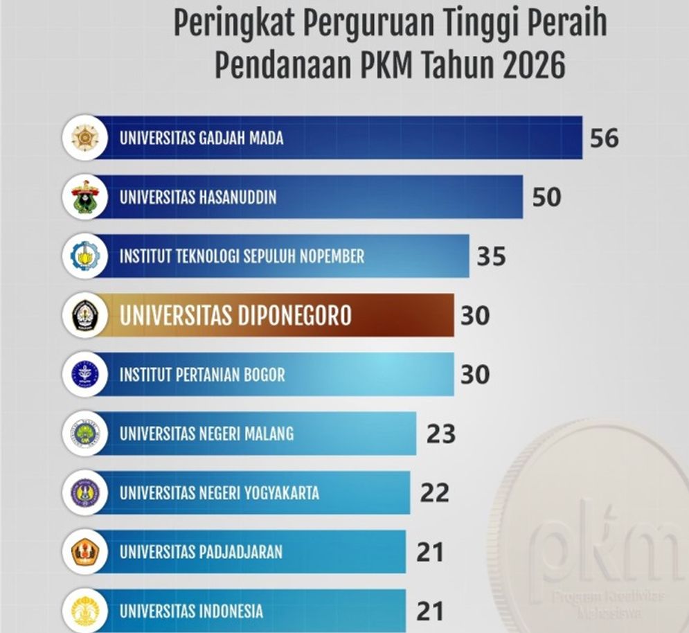 undip.jpg