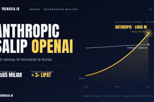 TrenAsia_Anthropic-Salip-OpenAI.png