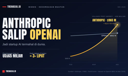 TrenAsia_Anthropic-Salip-OpenAI.png