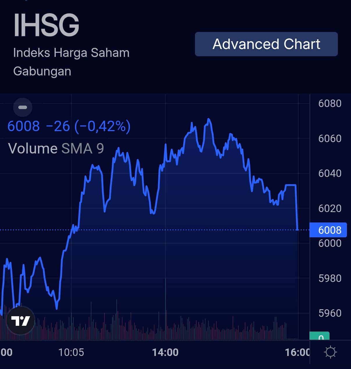 Posisi IHSG pada perdagangan Jumat, 12 Juni 2026. 