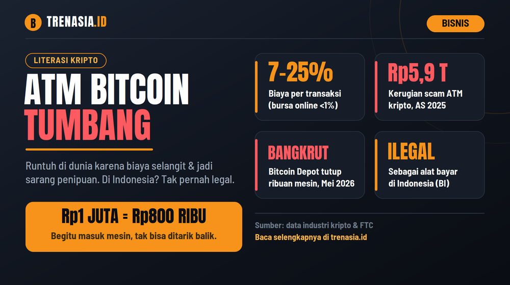 ATM Bitcoin tumbang