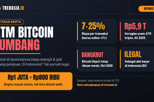 ATM Bitcoin tumbang