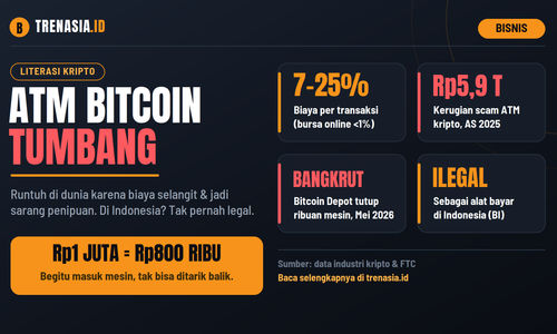 ATM Bitcoin tumbang