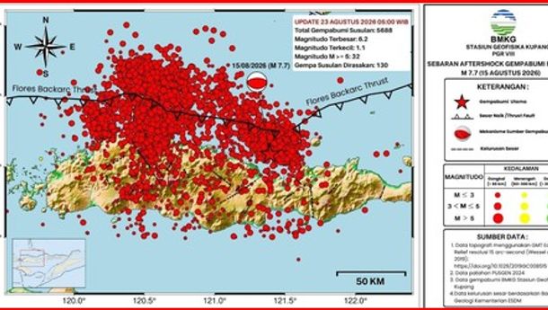 Gempa Susulan Flores Tembus 5.688 Kali, BMKG Catat Magnitudo Terbesar 6,2