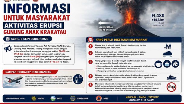 Aktivitas GAK Meningkat, Pemkab Lamsel Ingatkan Warga Gunakan Masker dan Waspada