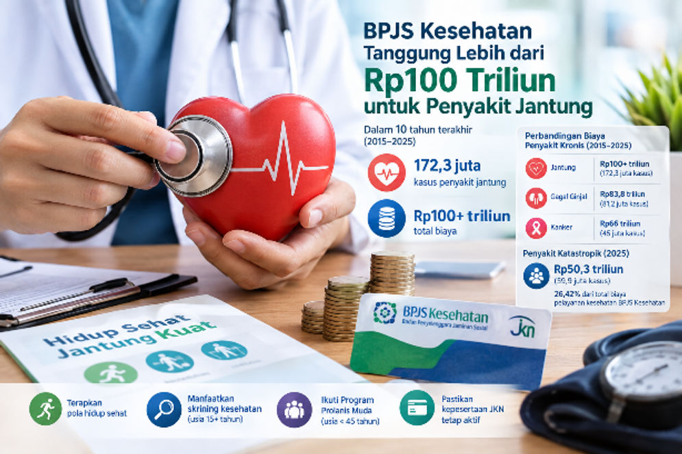 172,3 Juta Kasus Jantung, BPJS Kesehatan Keluarkan Dana Rp100 Triliun