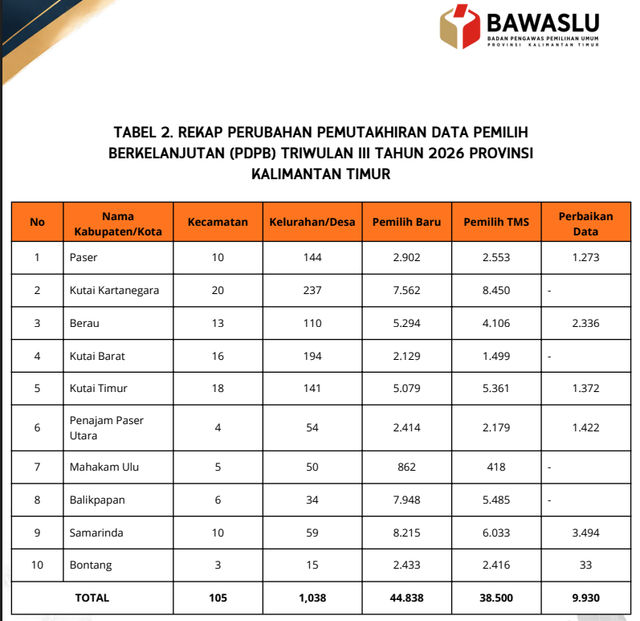 bawaslu 2026.png
