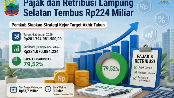 Pajak dan Retribusi Pemkab Lampung Selatan Tembus Rp224 Miliar